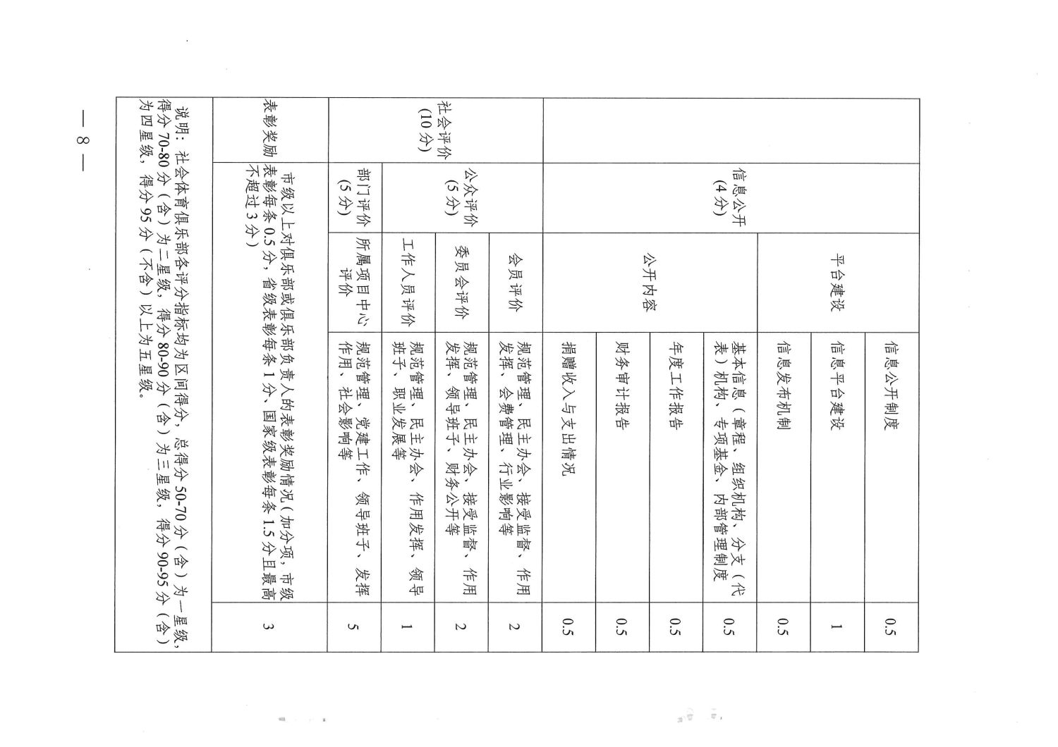 渭南市总会星级评定_页面_8.jpg